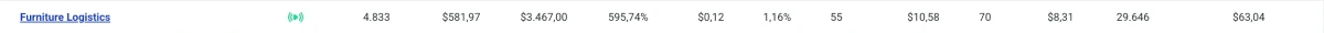 barra de notificação do dashboard de campanhas CRM