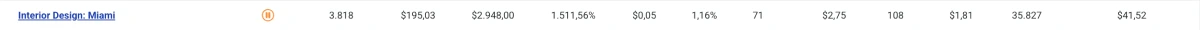 barra de notificação do dashboard de campanhas CRM