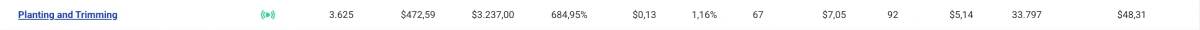 barra de notificação do dashboard de campanhas CRM