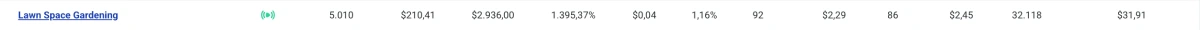 barra de notificação do dashboard de campanhas CRM