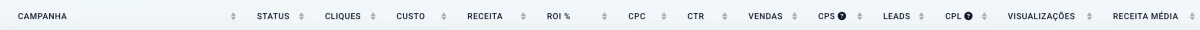 barra de notificação do dashboard de campanhas CRM